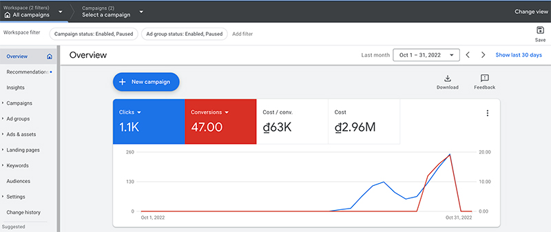 Cong-cu-Google-Ads-DigiMind