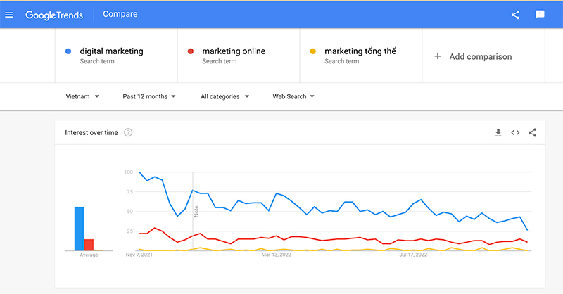 Du-lieu-tu-Google-Trends-DigiMind