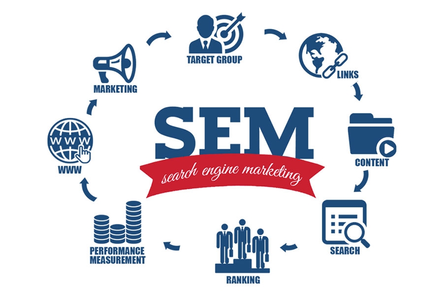 sem-marketing-digimind