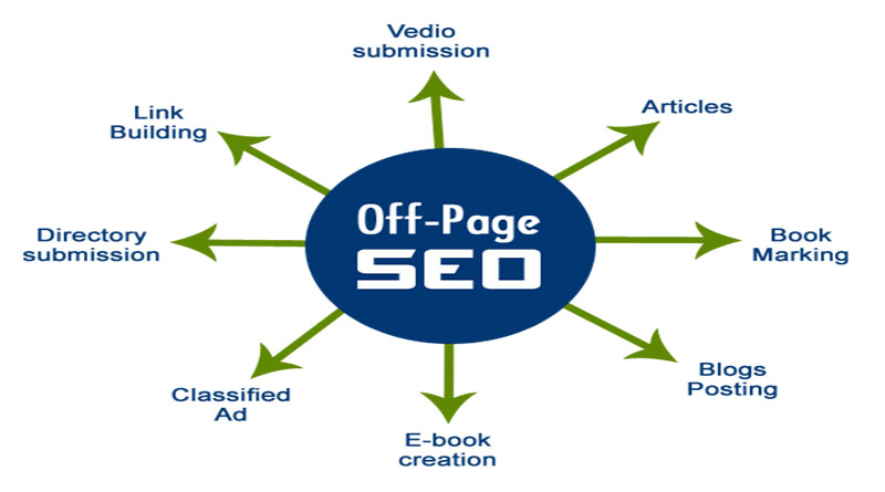 tong-quan-seo-offpage-DigiMind